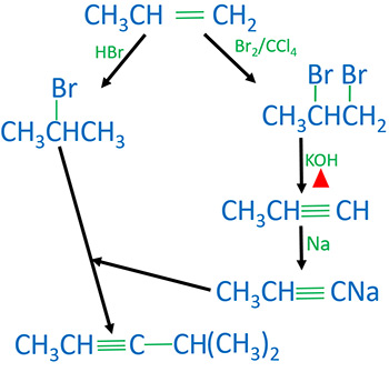 propene to 5-methyl-2-pentene conversion